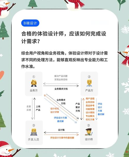 设计师关系怎么搞?关键在哪?-图2 设计师关系怎么搞?关键在哪?-图2