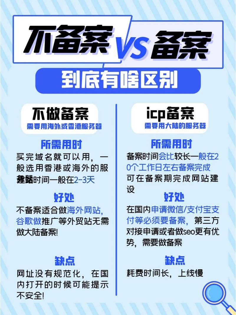 北京网站备案号如何获取?-图3 北京网站备案号如何获取?-图3