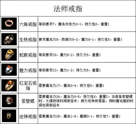 热血传奇刷装备命令是什么?-图1 热血传奇刷装备命令是什么?-图1