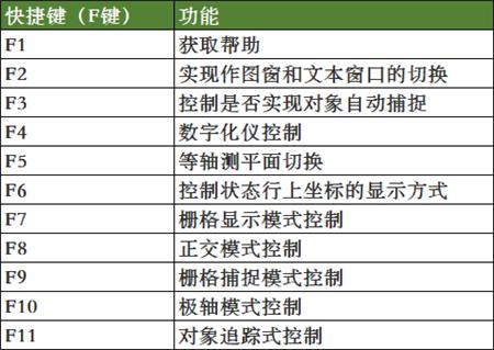 CAD二维绘图命令有哪些核心技巧?-图3 CAD二维绘图命令有哪些核心技巧?-图3