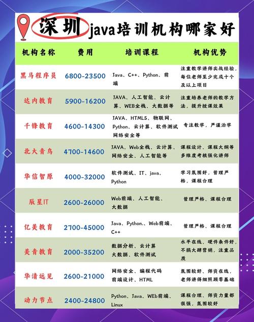 深证Java岗要求多少经验薪资?-图3 深证Java岗要求多少经验薪资?-图3