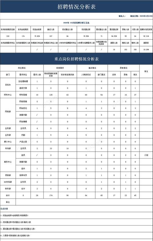 Excel测试岗招什么要求?-图1 Excel测试岗招什么要求?-图1