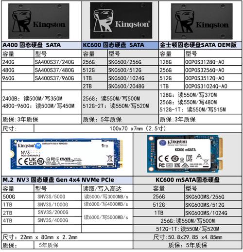 硬盘序列号查询命令有哪些?-图3 硬盘序列号查询命令有哪些?-图3