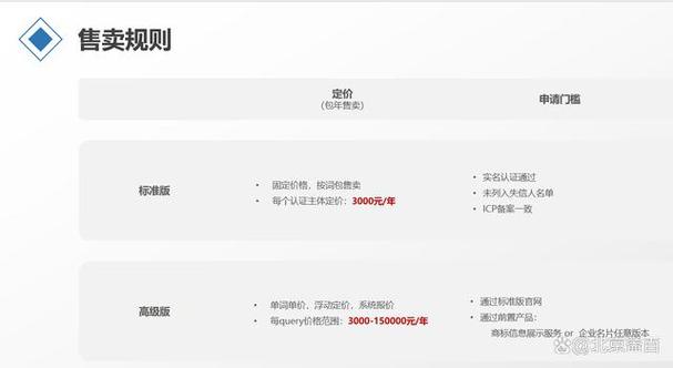 网站自然排名怎么做?-图3 网站自然排名怎么做?-图3