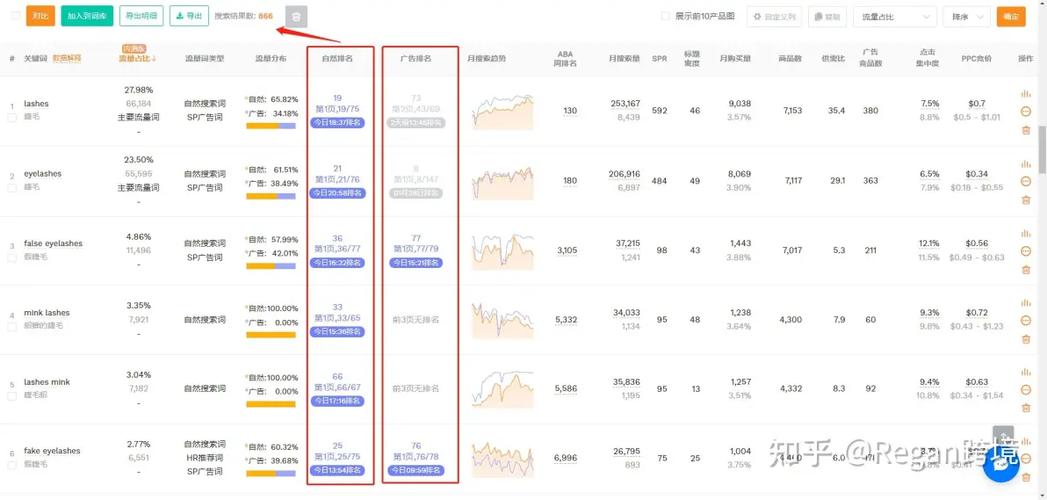 网站自然排名怎么做?-图2 网站自然排名怎么做?-图2