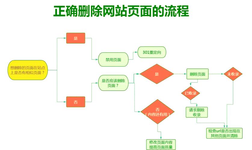 网页设计如何去除列宽?-图3 网页设计如何去除列宽?-图3