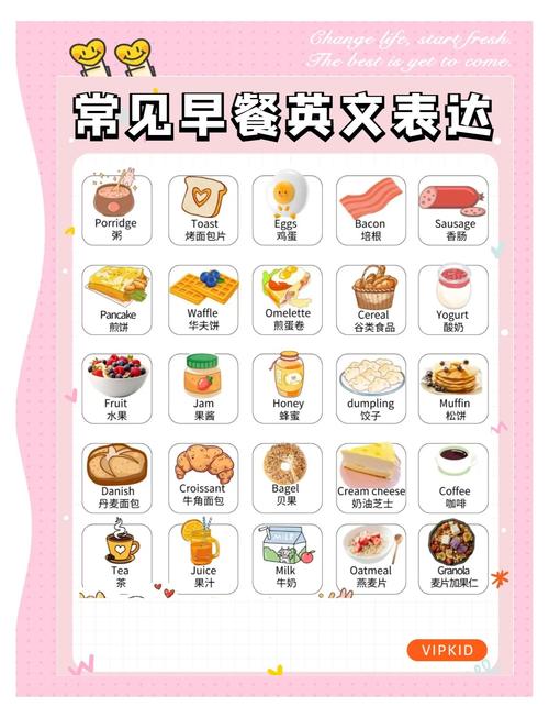 如何做早餐英语教程视频？-图3