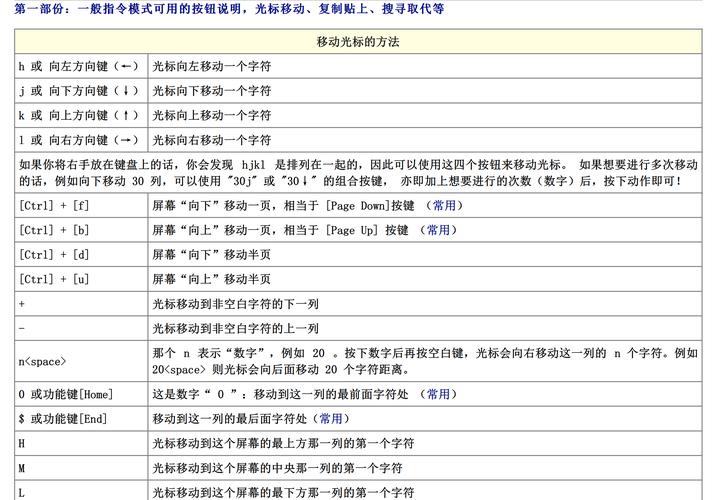 vi编辑器如何保存退出？-图2