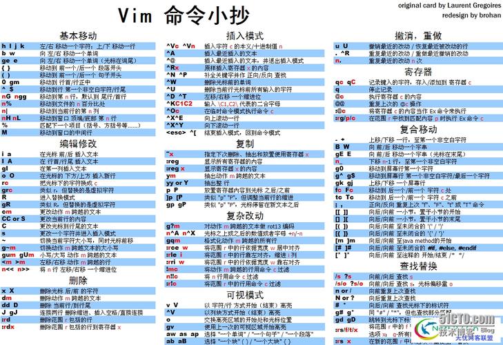 vi编辑器如何保存退出?-图1 vi编辑器如何保存退出?-图1