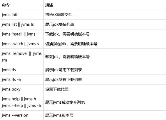 JDK命令行工具有哪些?如何使用?-图1 JDK命令行工具有哪些?如何使用?-图1
