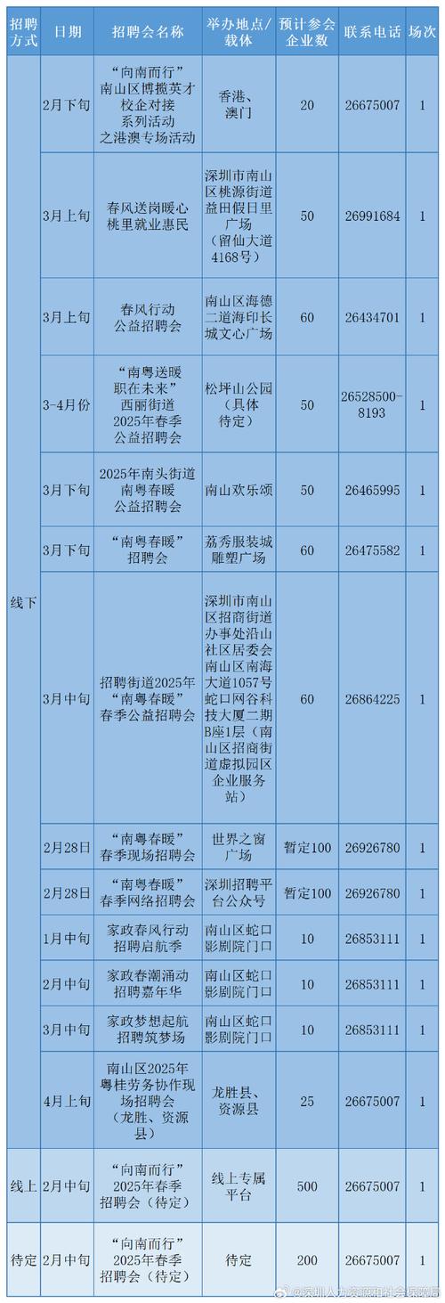 深圳招聘小组，招什么岗？要求多少？-图3