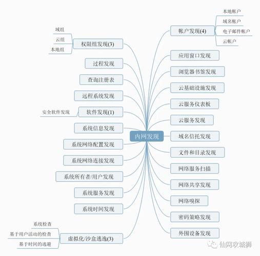 ATT招聘系统如何高效运作?-图2 ATT招聘系统如何高效运作?-图2