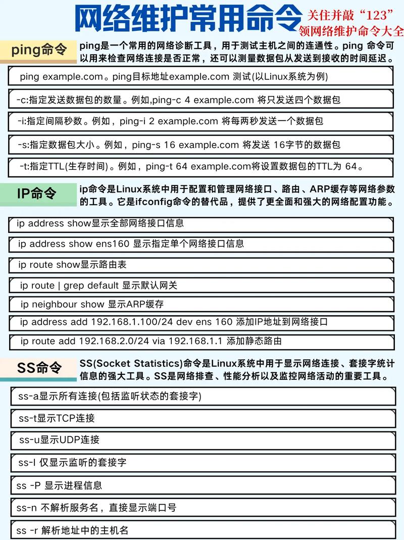 思科路由器ping命令如何排查网络故障?-图1 思科路由器ping命令如何排查网络故障?-图1