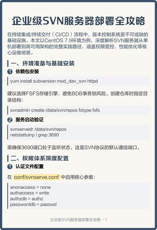 svn服务器启动命令是什么?-图3 svn服务器启动命令是什么?-图3