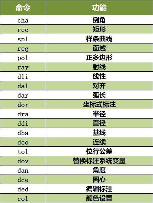 cad多线编辑工具命令如何高效使用?-图2 cad多线编辑工具命令如何高效使用?-图2