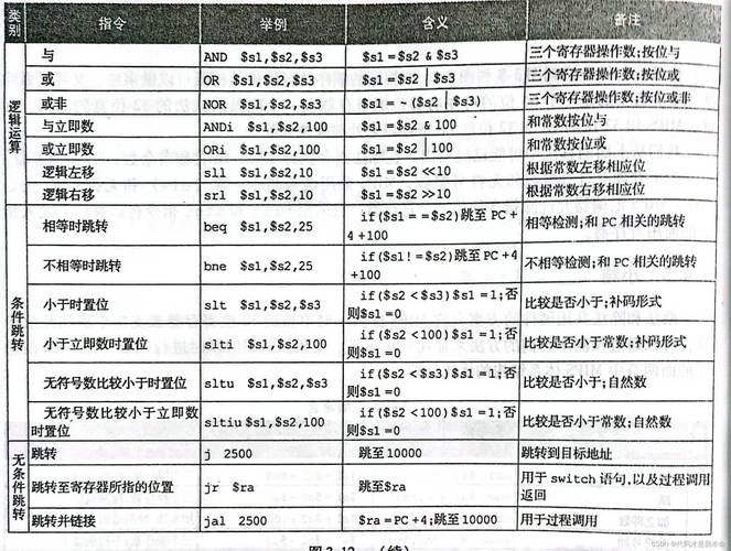C语言基本命令有哪些？-图3