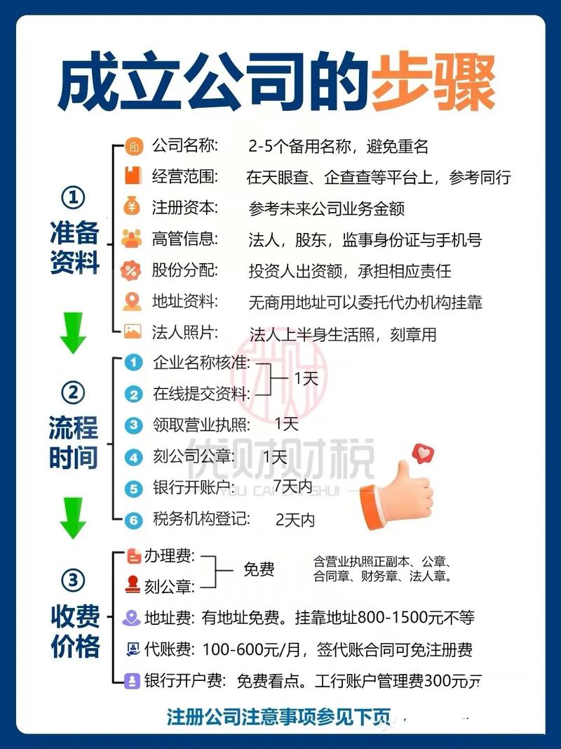 注册网络公司流程复杂吗？关键步骤有哪些？-图2