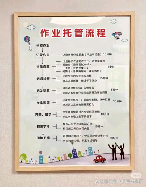辅导机构如何让学生主动扩科?-图1 辅导机构如何让学生主动扩科?-图1