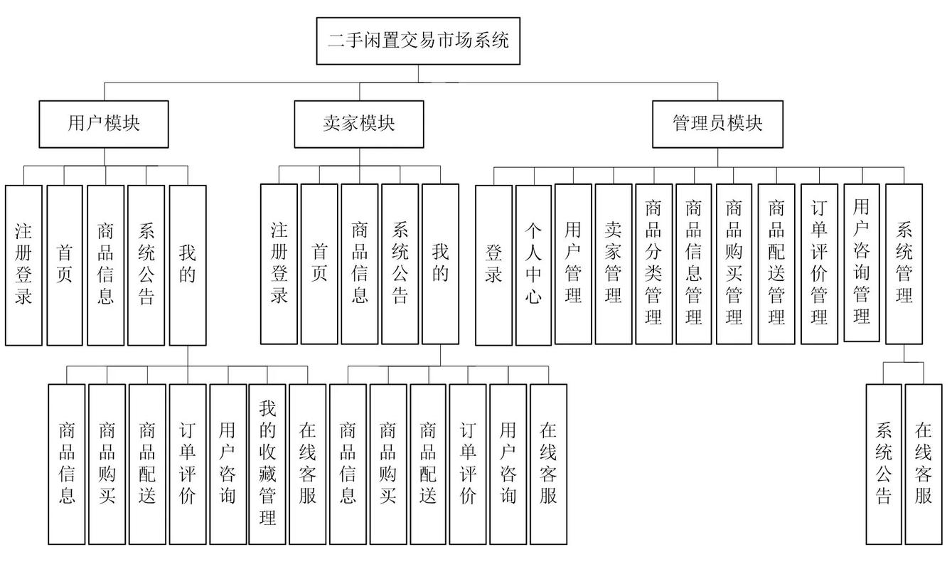 微信小程序源码怎么用?-图3 微信小程序源码怎么用?-图3