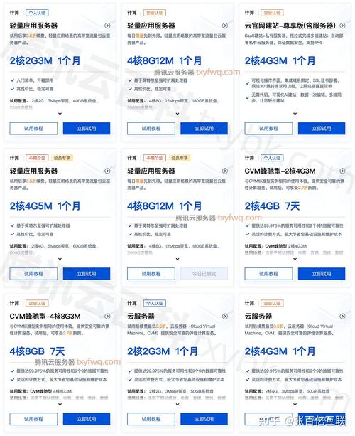 腾讯云服务器备案流程是怎样的?-图3 腾讯云服务器备案流程是怎样的?-图3