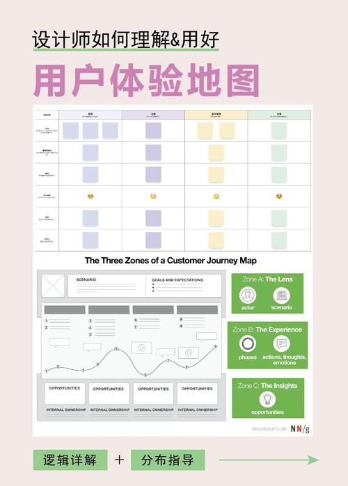 App如何做好用户体验的关键是什么?-图1 App如何做好用户体验的关键是什么?-图1