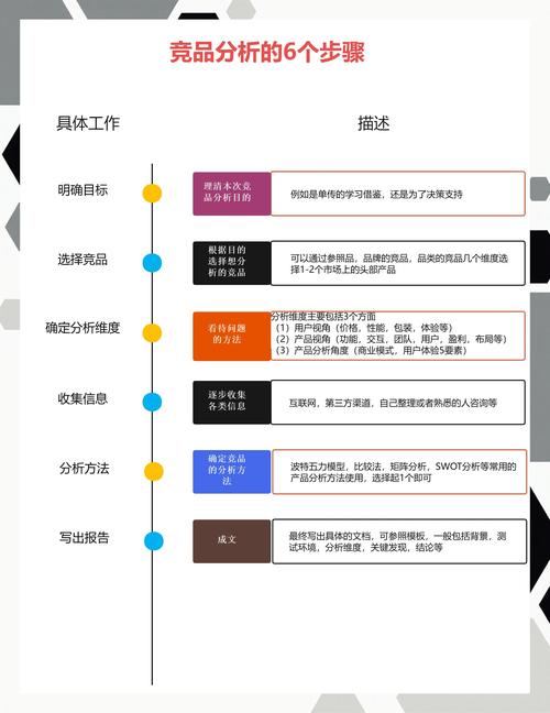 如何查清对手外链来源与策略?-图1 如何查清对手外链来源与策略?-图1