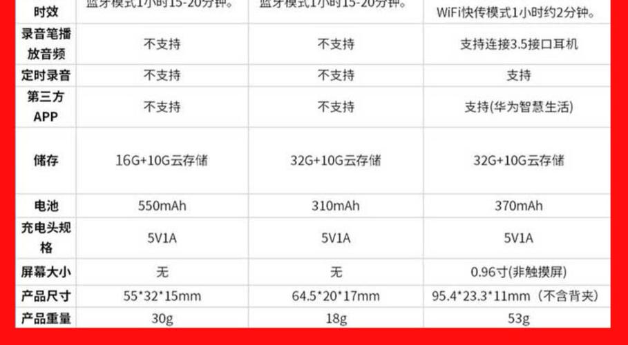 科大讯飞离线命令词,离线精准度如何?-图2 科大讯飞离线命令词,离线精准度如何?-图2