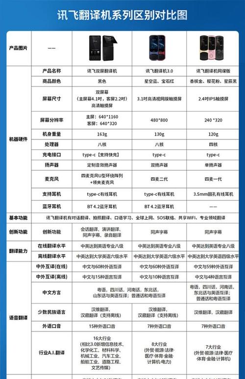 科大讯飞离线命令词,离线精准度如何?-图1 科大讯飞离线命令词,离线精准度如何?-图1