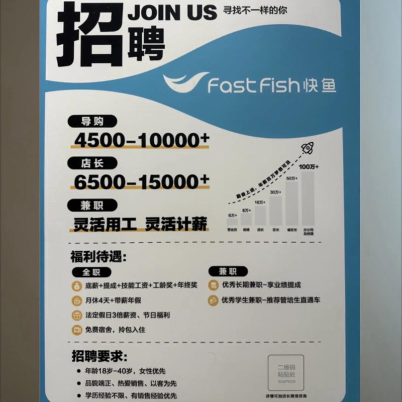 斗鱼招聘有何新动向或岗位需求?-图3 斗鱼招聘有何新动向或岗位需求?-图3