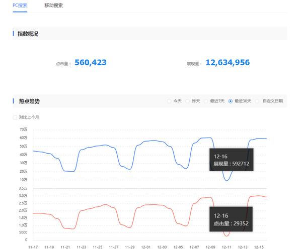 如何看懂网站流量数据?-图3 如何看懂网站流量数据?-图3