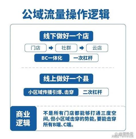 如何看懂网站流量数据?-图1 如何看懂网站流量数据?-图1