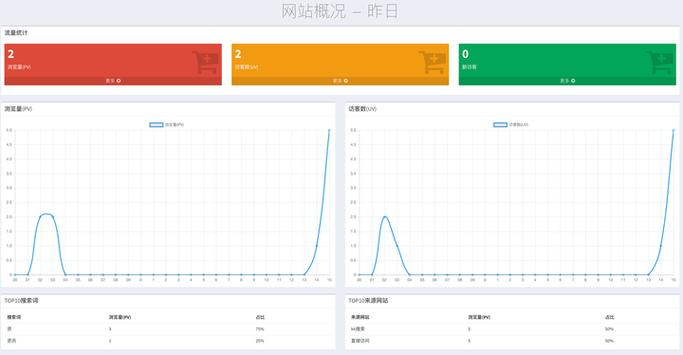 如何看懂网站流量数据?-图2 如何看懂网站流量数据?-图2