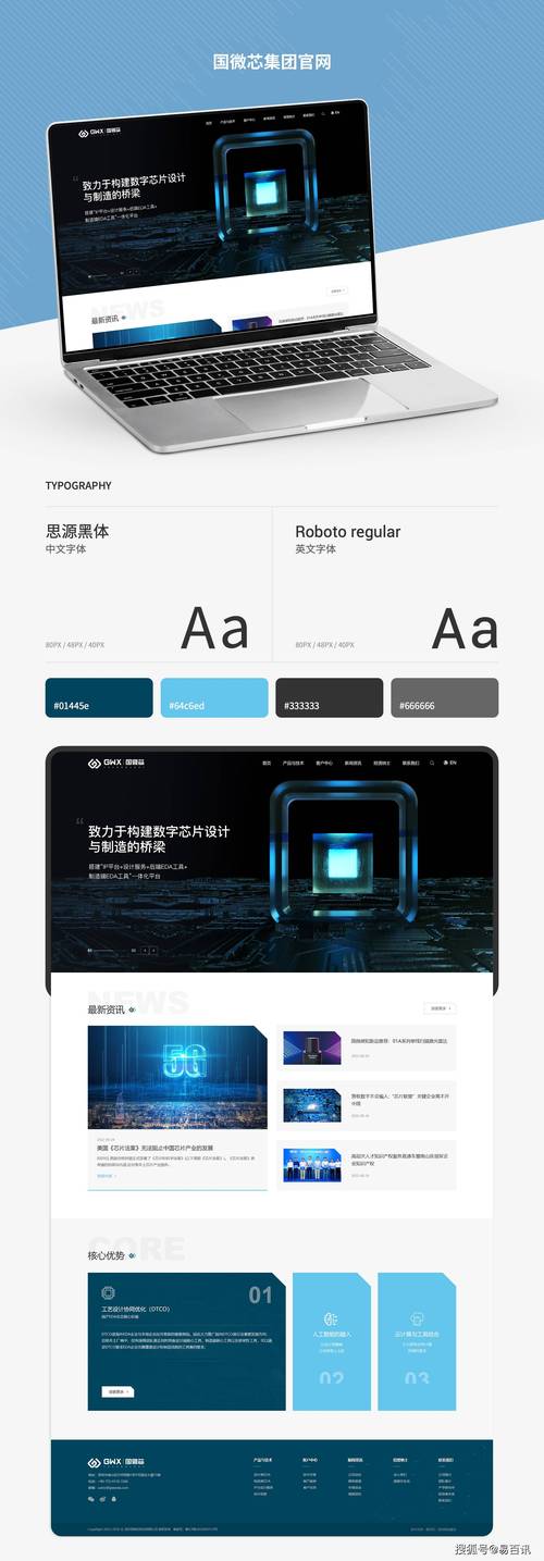 电商网站如何搭建运营?-图2 电商网站如何搭建运营?-图2