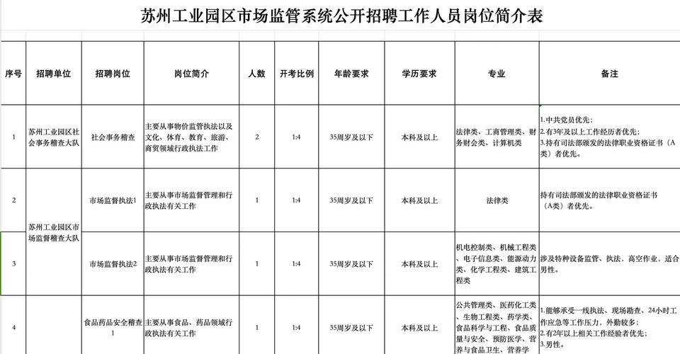 苏州GIS招聘,薪资几何?岗位有哪些?-图1 苏州GIS招聘,薪资几何?岗位有哪些?-图1