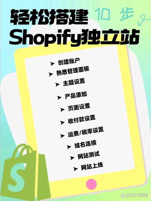 租服务器后,网站到底怎么建起来?-图1 租服务器后,网站到底怎么建起来?-图1