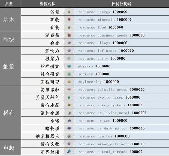 CSOL控制台命令有哪些?-图1 CSOL控制台命令有哪些?-图1