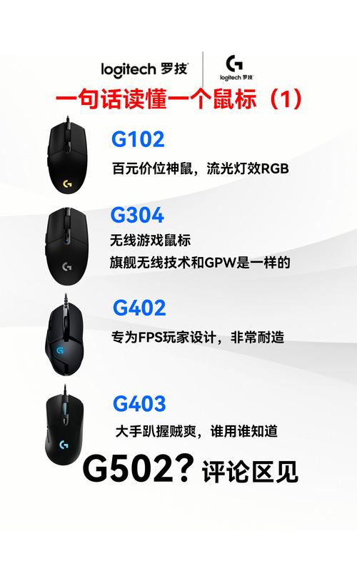 罗技G500s命令如何设置自定义功能?-图1 罗技G500s命令如何设置自定义功能?-图1