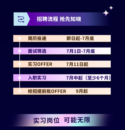 索尼科技招聘,岗位要求与薪资待遇如何?-图3 索尼科技招聘,岗位要求与薪资待遇如何?-图3