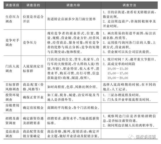 生意如何精准摸透市场行情?-图3 生意如何精准摸透市场行情?-图3