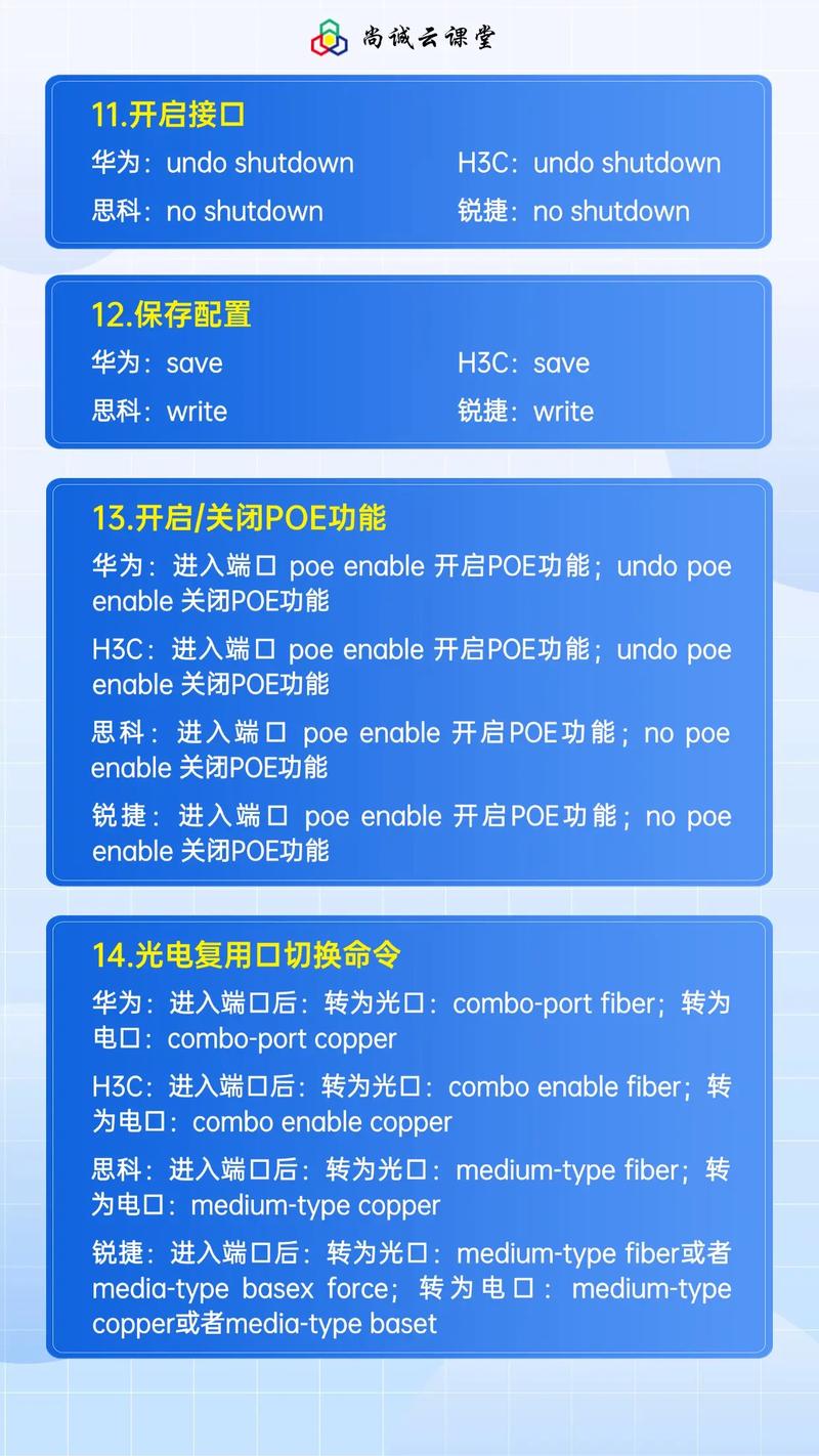 烽火路由器常用查看命令有哪些？-图3