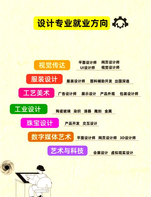 设计专业性如何精准体现与衡量?-图2 设计专业性如何精准体现与衡量?-图2