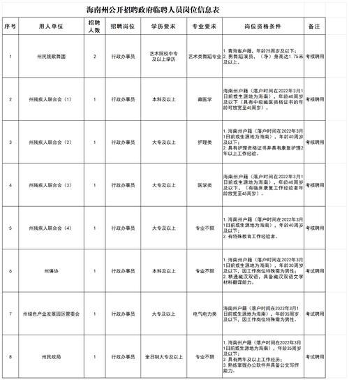 海南GIS招聘要求有哪些?-图2 海南GIS招聘要求有哪些?-图2