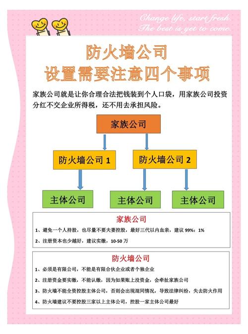 企业如何有效架设防火墙?-图1 企业如何有效架设防火墙?-图1