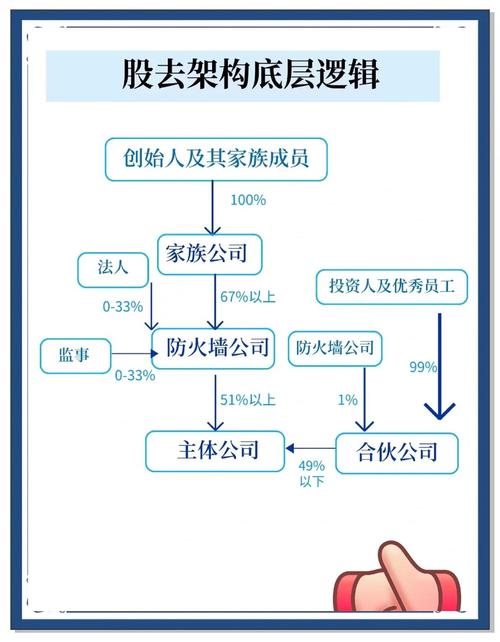 企业如何有效架设防火墙?-图2 企业如何有效架设防火墙?-图2
