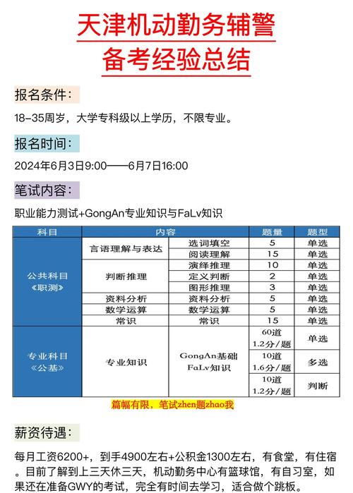 天津CISSP招聘门槛与薪资如何?-图1 天津CISSP招聘门槛与薪资如何?-图1