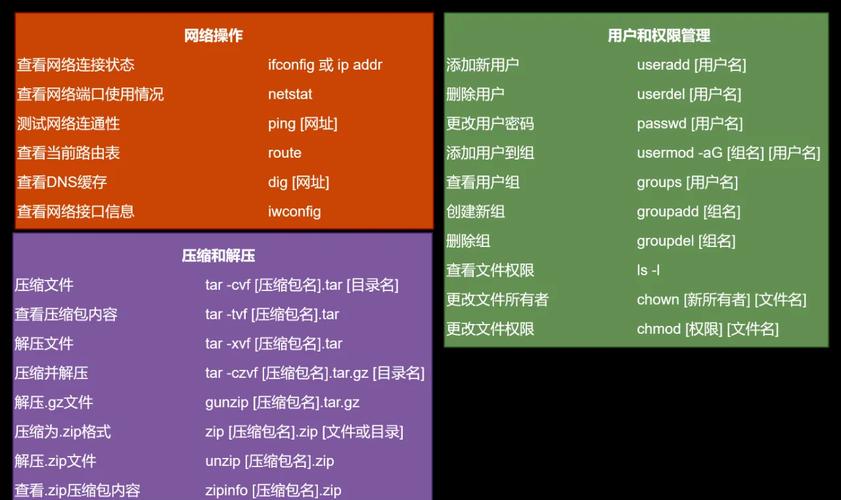 Linux下如何进入命令行界面?-图3 Linux下如何进入命令行界面?-图3