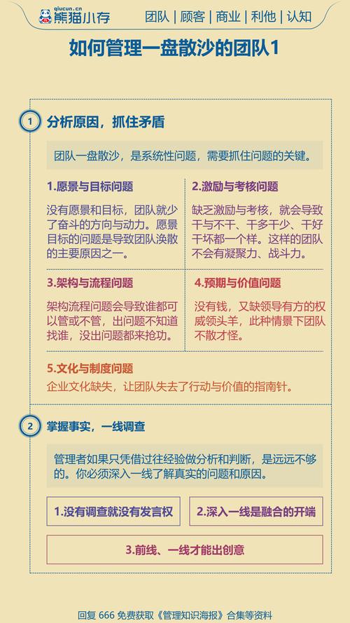 设计师团队如何高效提效?-图3 设计师团队如何高效提效?-图3