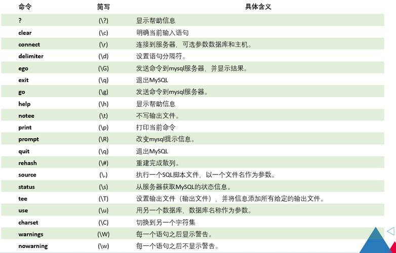 MySQL命令行如何显示所有表?-图2 MySQL命令行如何显示所有表?-图2