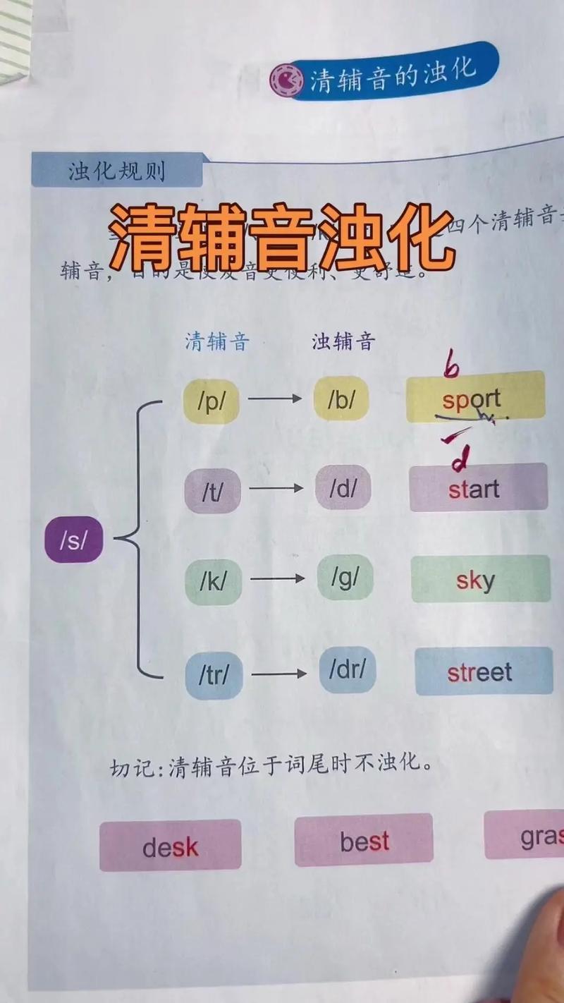 12个清辅音怎么记？-图2