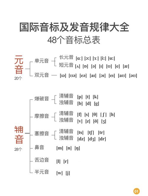 12个清辅音怎么记?-图1 12个清辅音怎么记?-图1